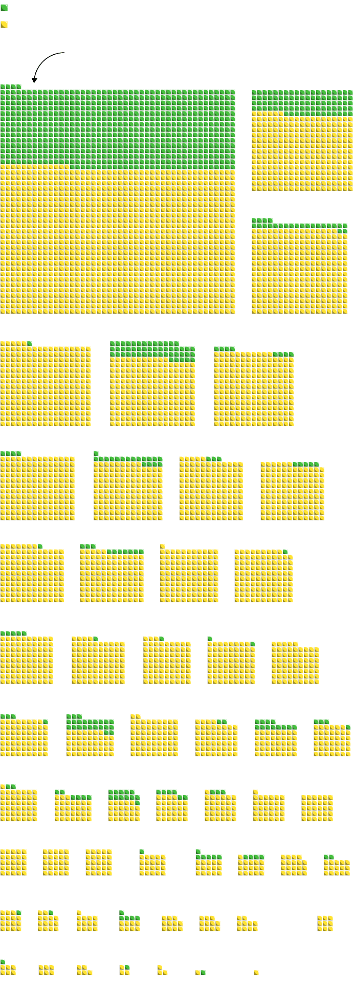A graphic showing all 50 states, the District of Columbia and US territories with squares indicating the number of electric school buses they have been awarded or ordered, as well as the number that has already been delivered and operating.