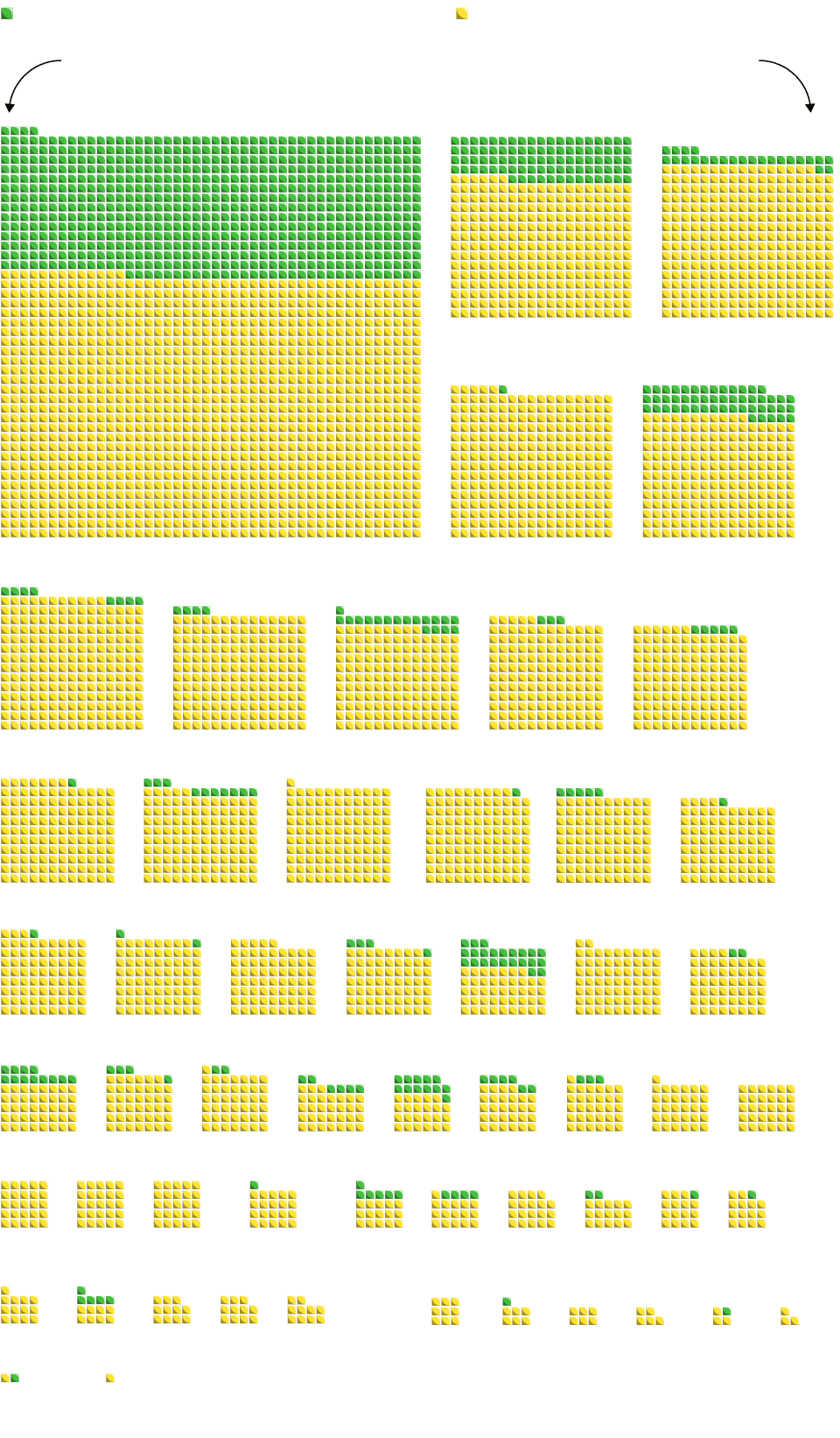 A graphic showing all 50 states, the District of Columbia and US territories with squares indicating the number of electric school buses they have been awarded or ordered, as well as the number that has already been delivered and operating.