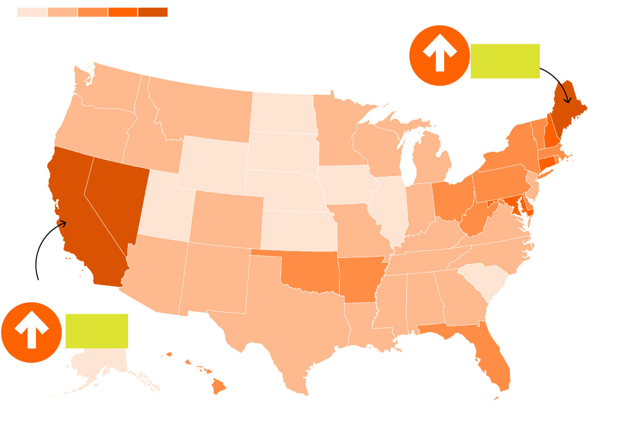 a graphic showing a choropleth map of percent change in residential electricity prices from August 2019 to August 2023, by state. Two states, California and Maine, specifically highlighted for the fastest rice in prices &ndash; 51% and 42%, respectively.