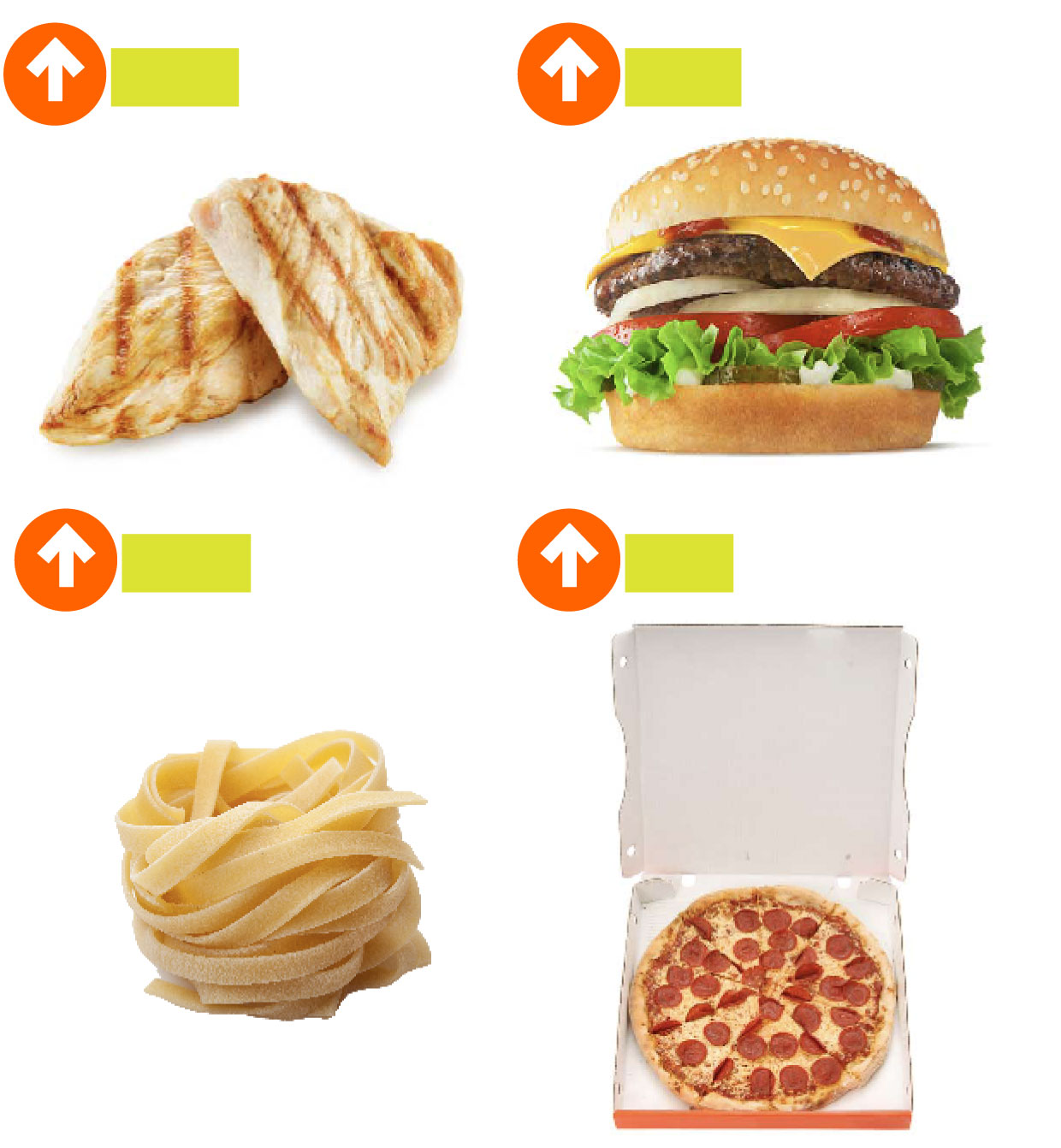 A graphic showing photos of popular dishes at restaurants and the price change of that dish from Q1 2020 to Q3 2023. Chicken dishes: up 32%. Burgers: up 23% Pasta and noodles: up 14%. Pizza: up 17%