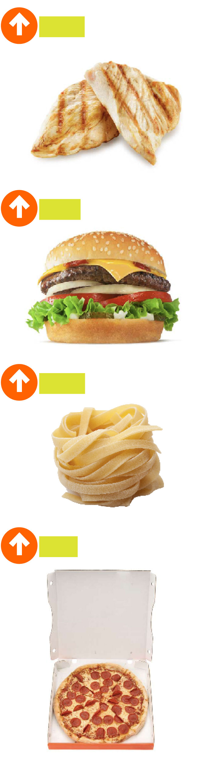 A graphic showing photos of popular dishes at restaurants and the price change of that dish from Q1 2020 to Q3 2023. Chicken dishes: up 32%. Burgers: up 23% Pasta and noodles: up 14%. Pizza: up 17%